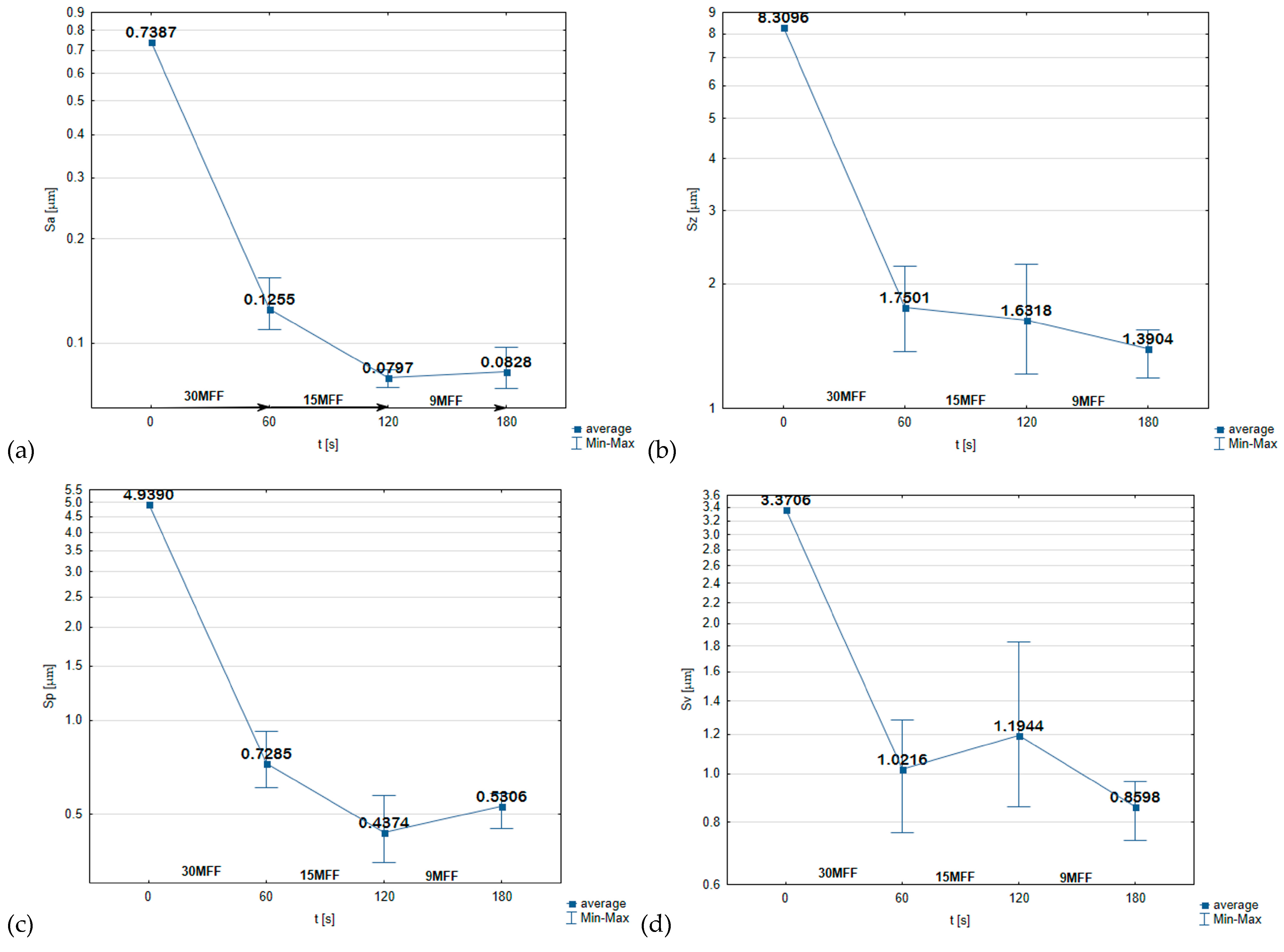 Micromachines 16 00165 g006