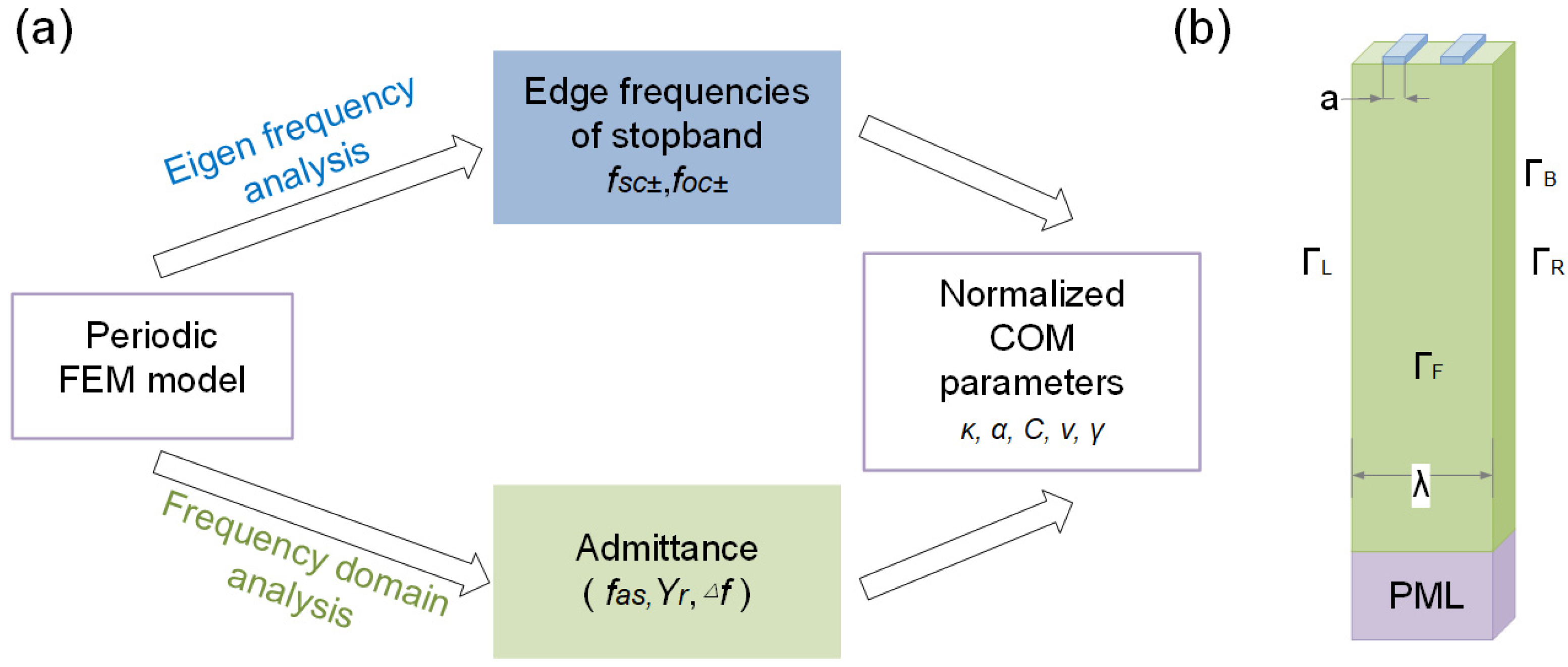 Micromachines 16 00166 g002