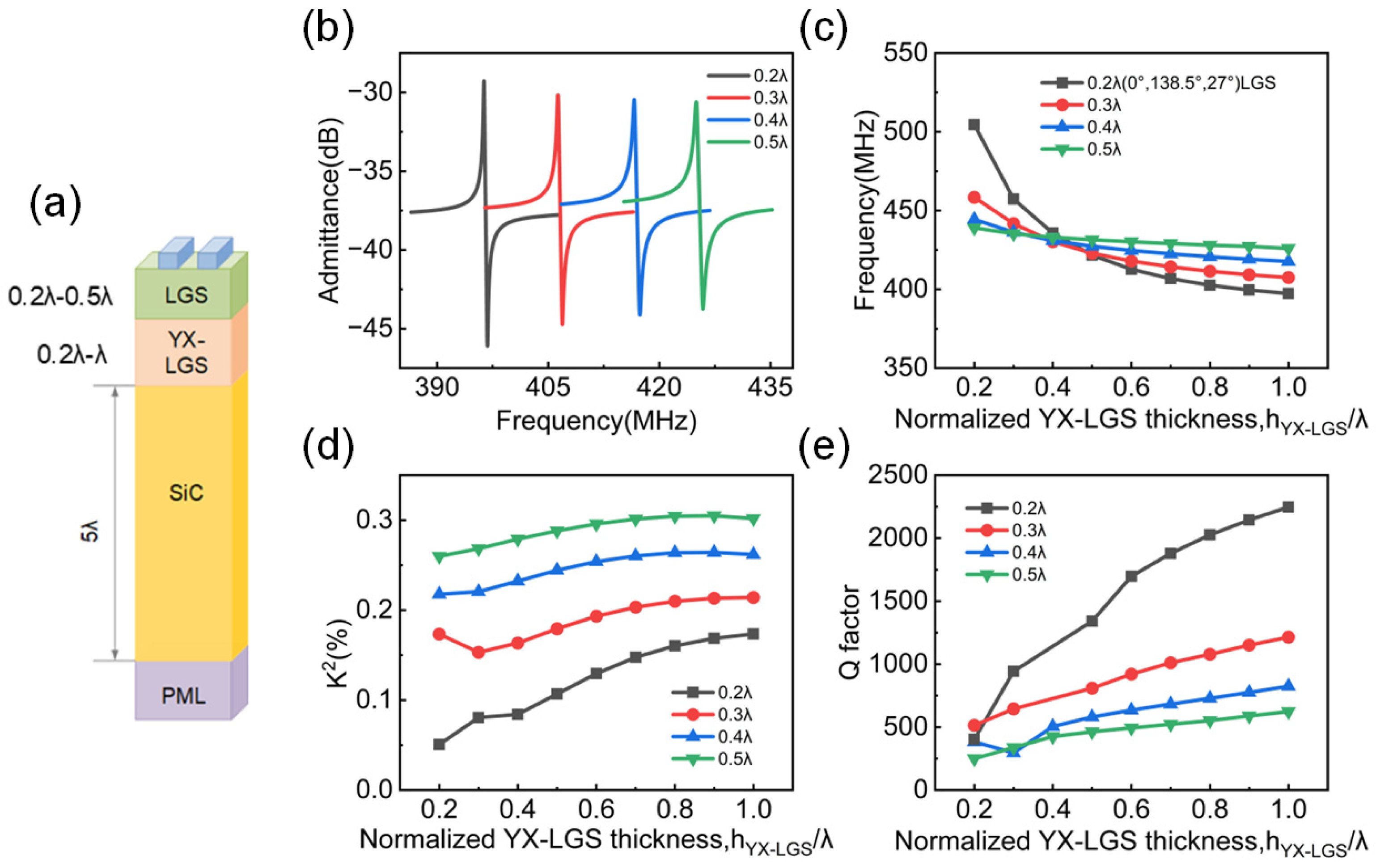 Micromachines 16 00166 g005