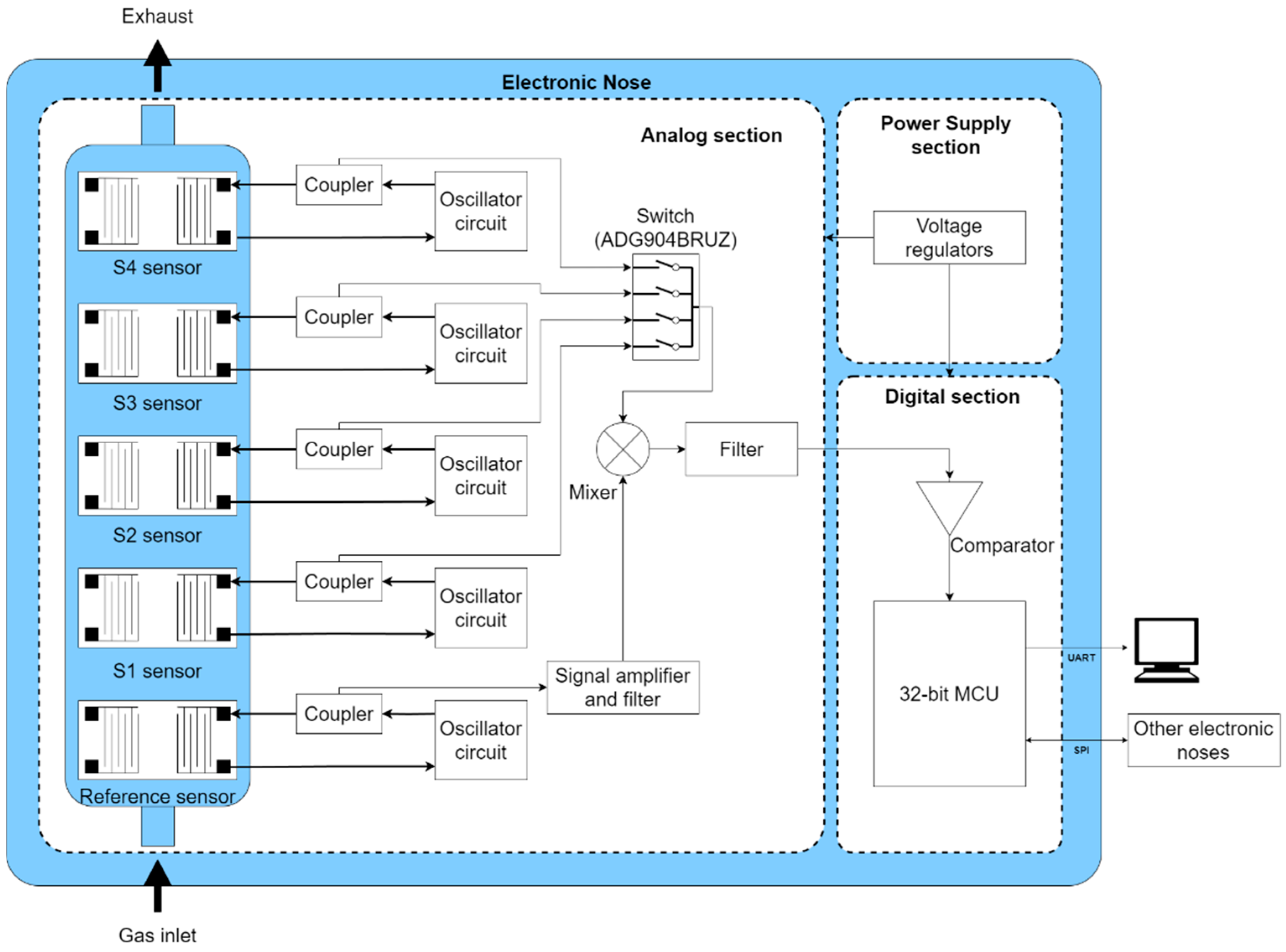 Micromachines 16 00170 g001