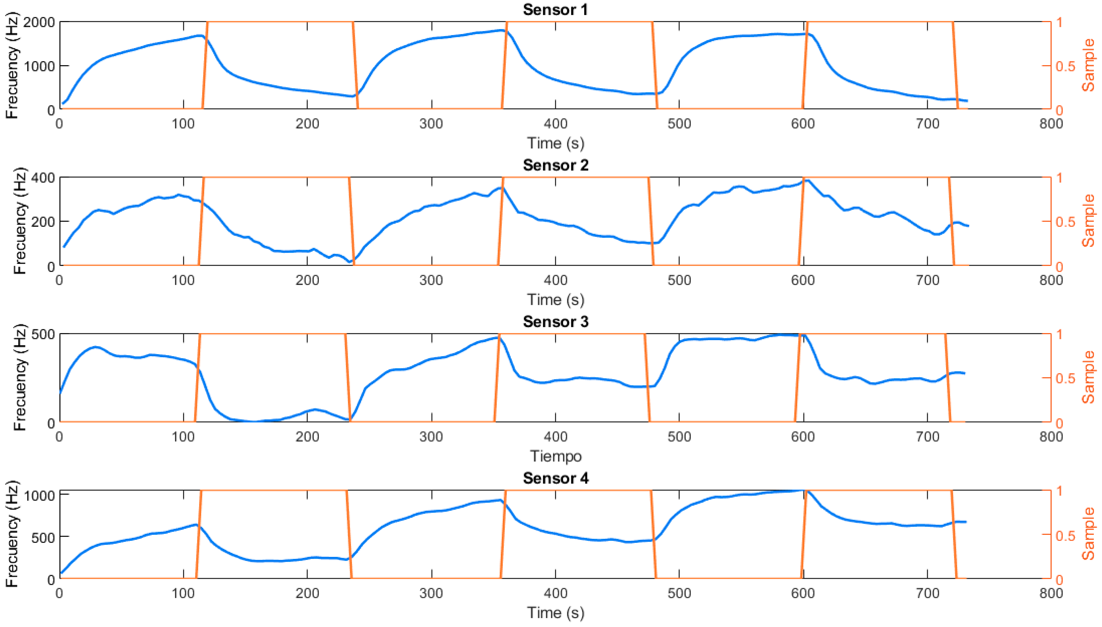 Micromachines 16 00170 g004