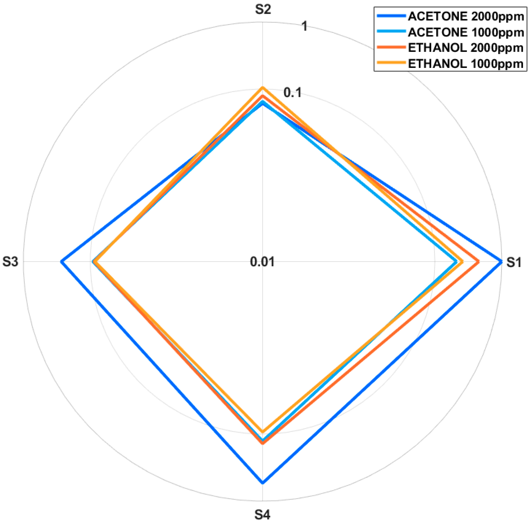 Micromachines 16 00170 g005