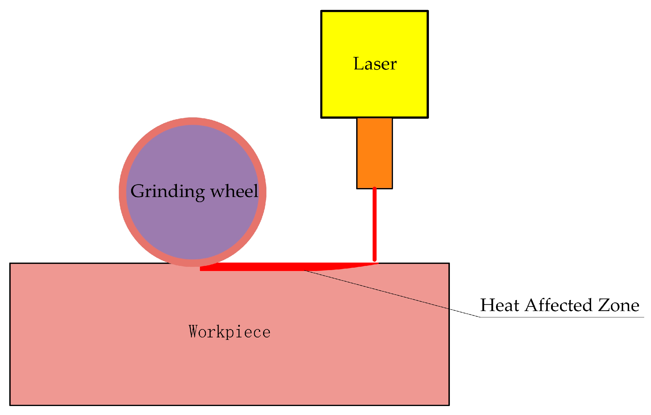 Micromachines 16 00173 g004