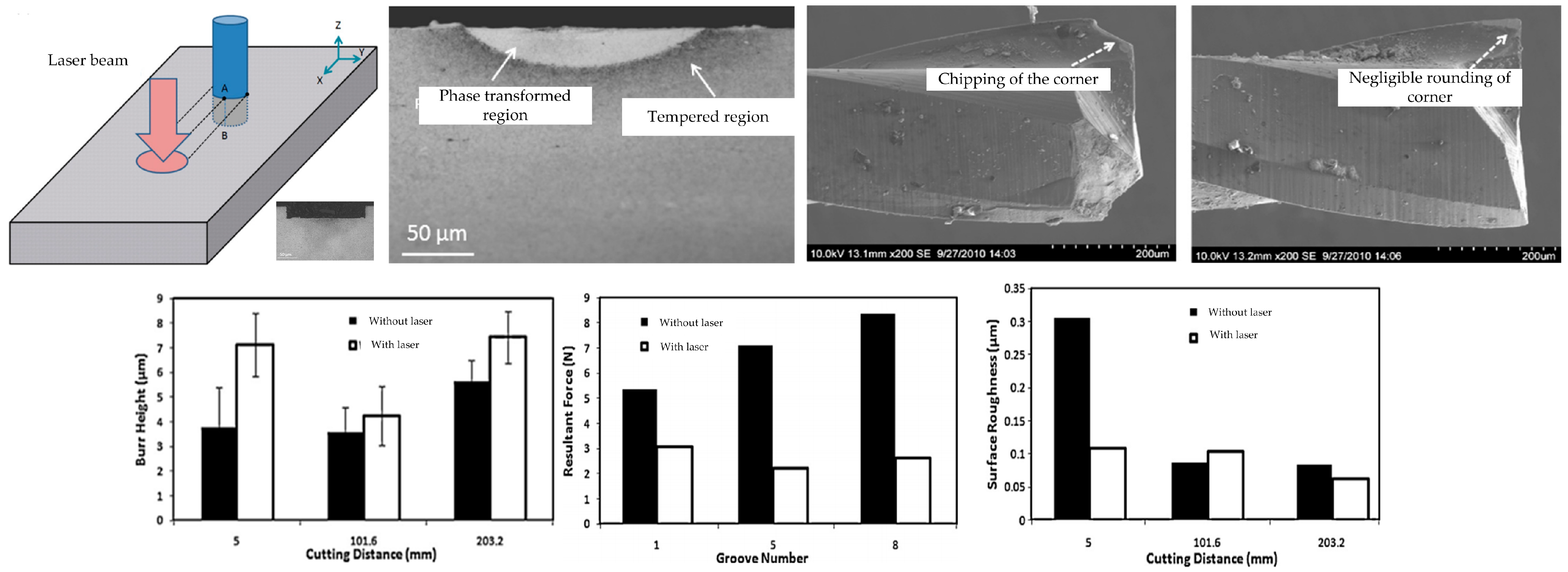 Micromachines 16 00173 g007