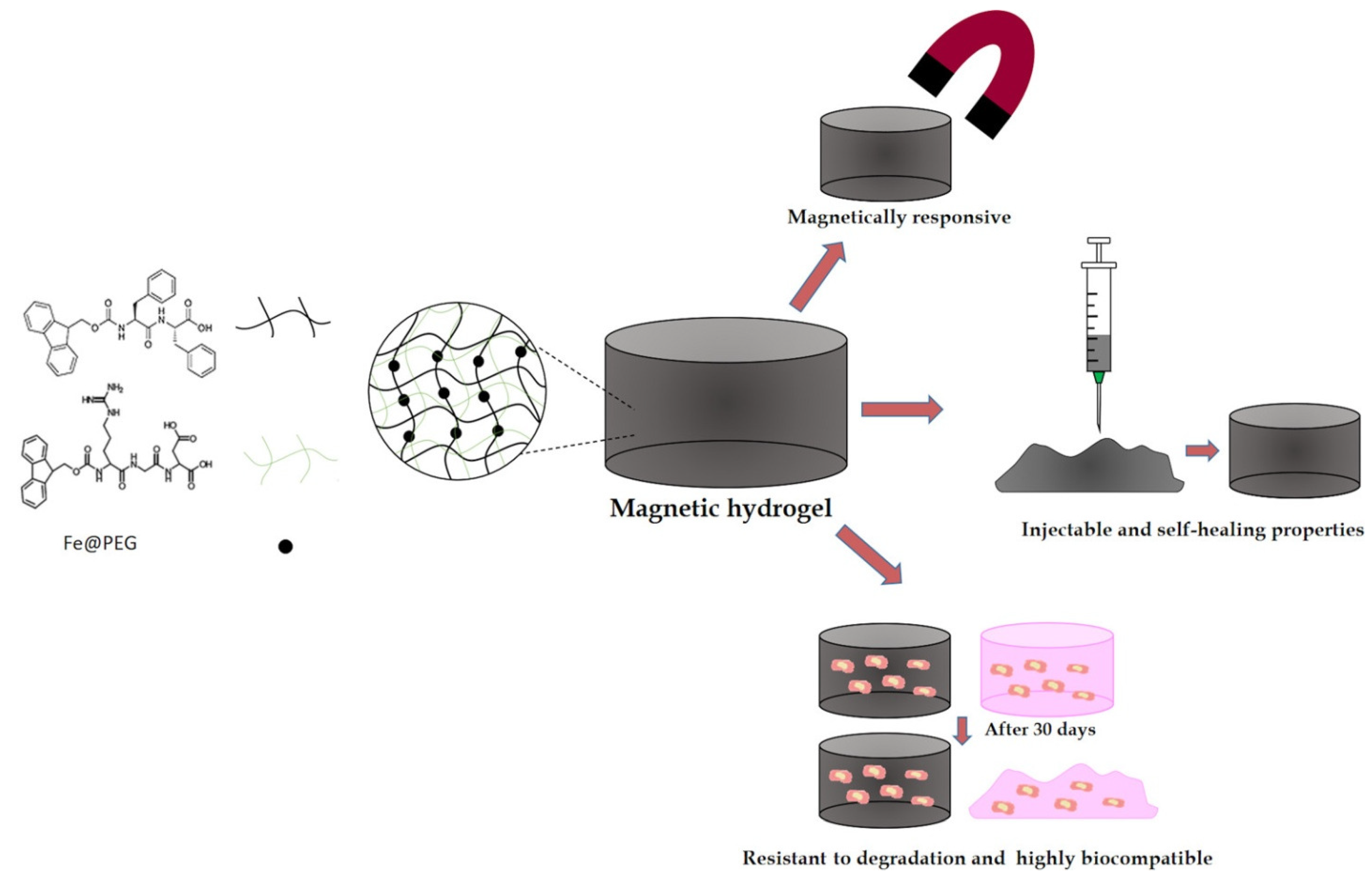 Micromachines 16 00174 g007