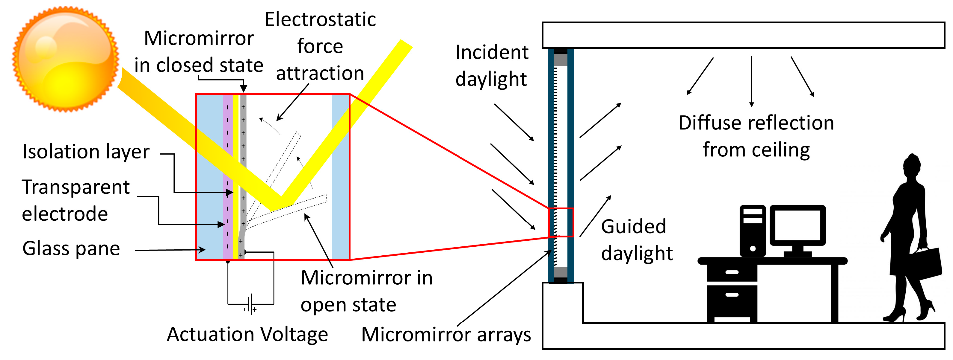 Micromachines 16 00176 g001