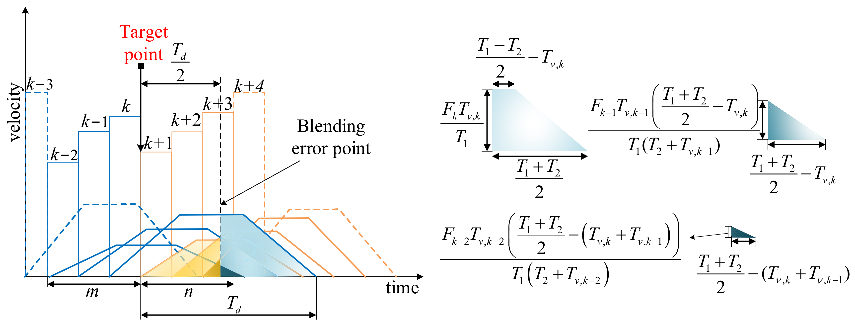 Micromachines 16 00177 g007