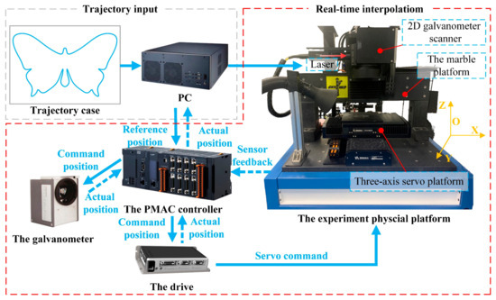 Micromachines 16 00177 g012
