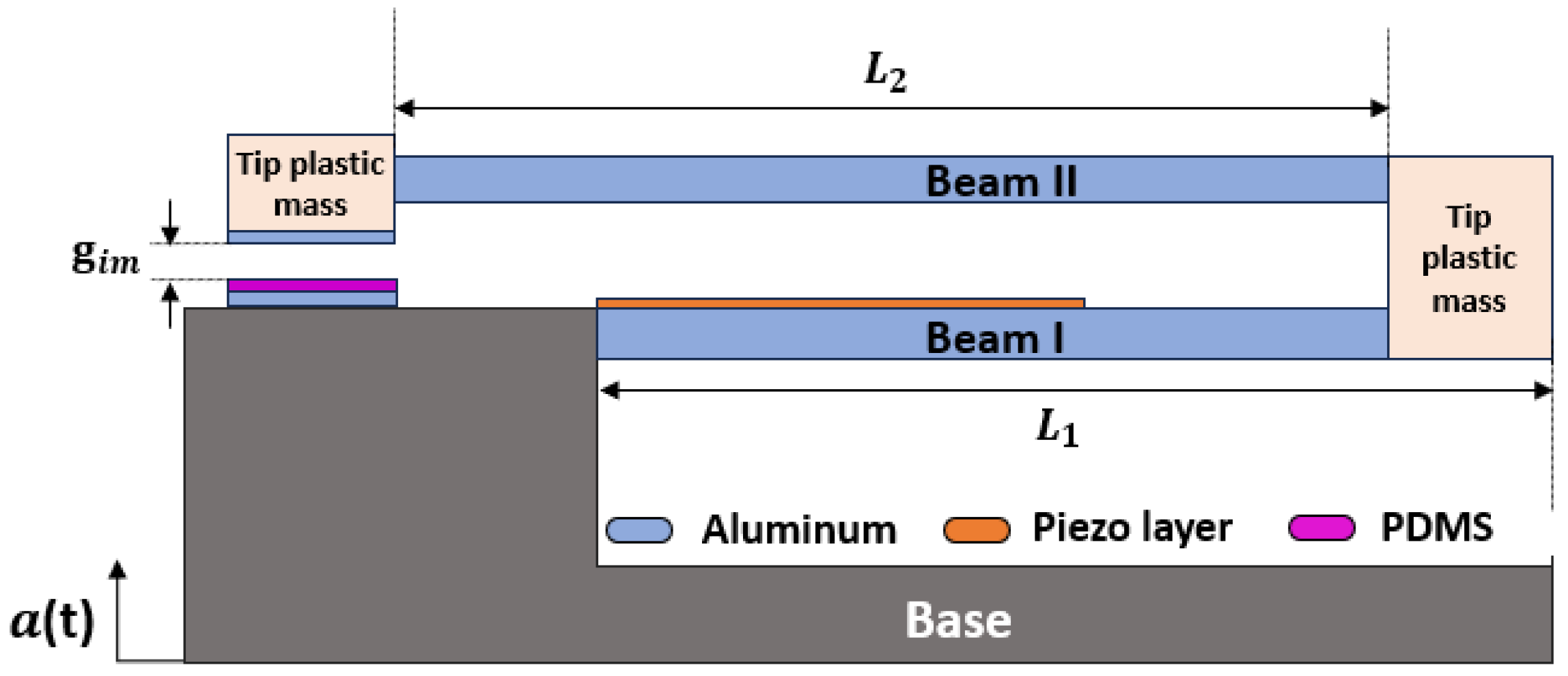Micromachines 16 00182 g002