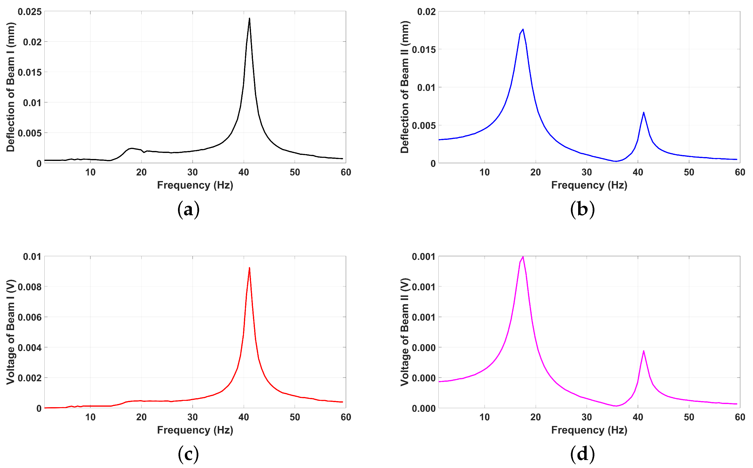Micromachines 16 00182 g004