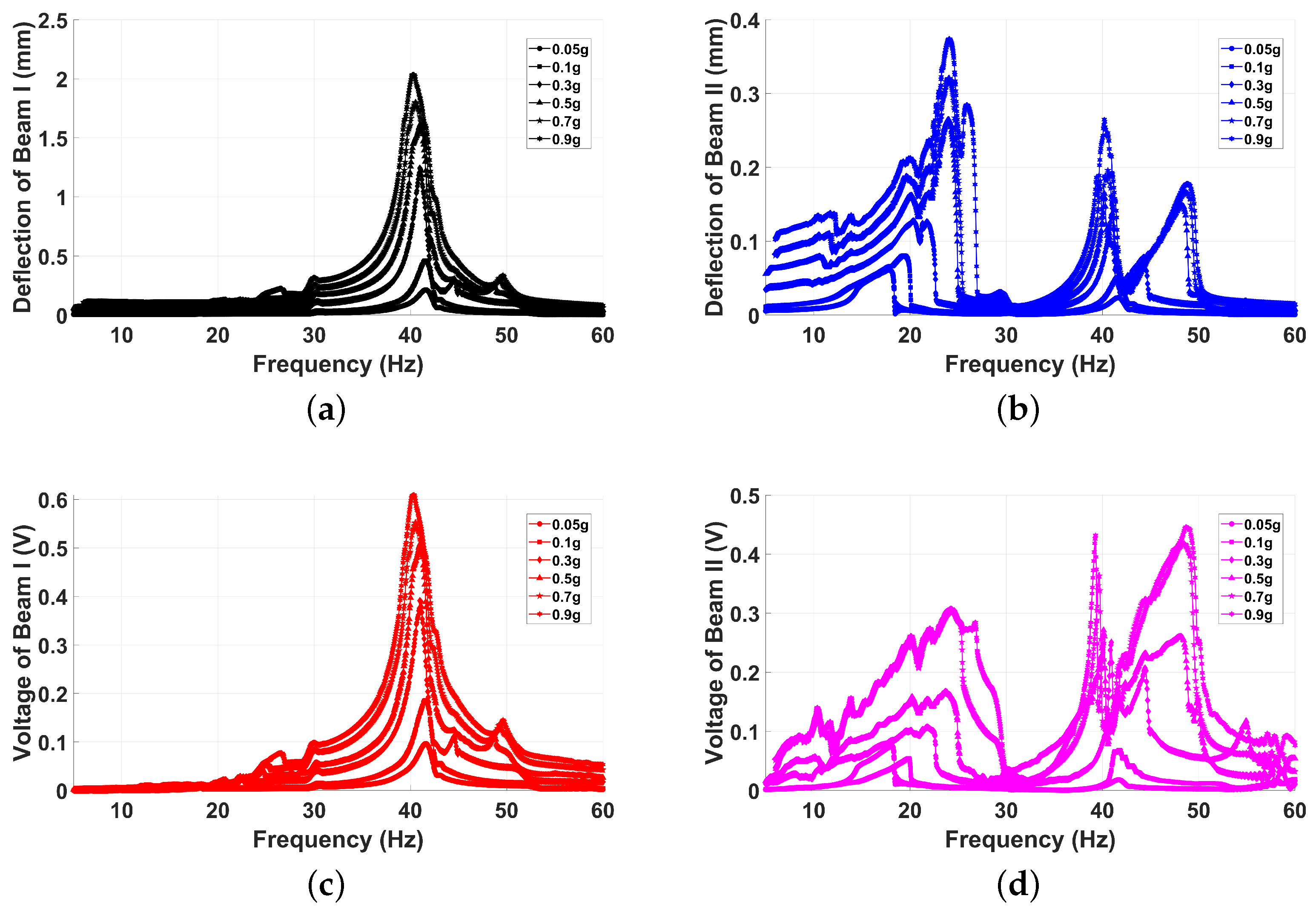 Micromachines 16 00182 g006