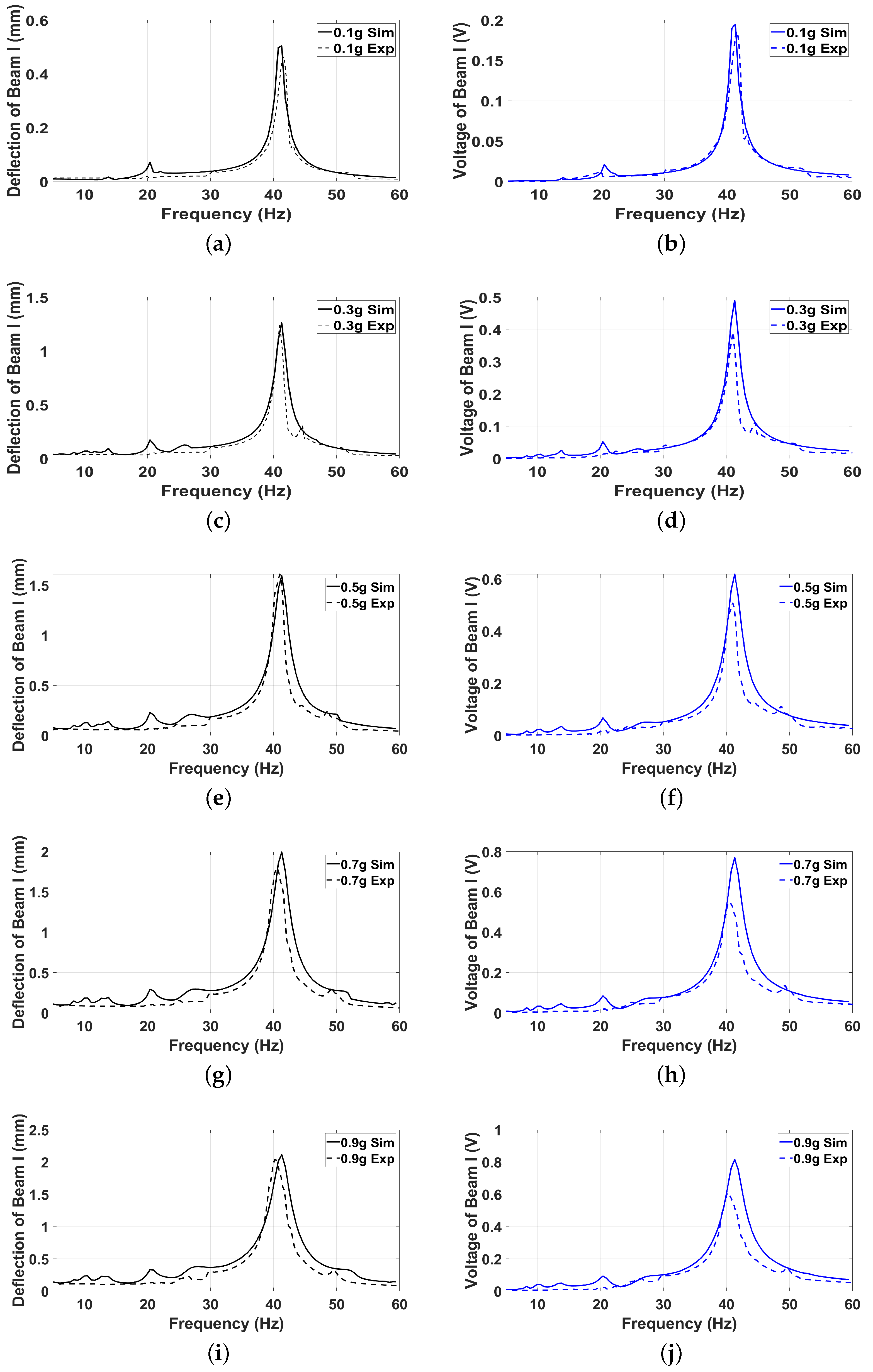 Micromachines 16 00182 g007