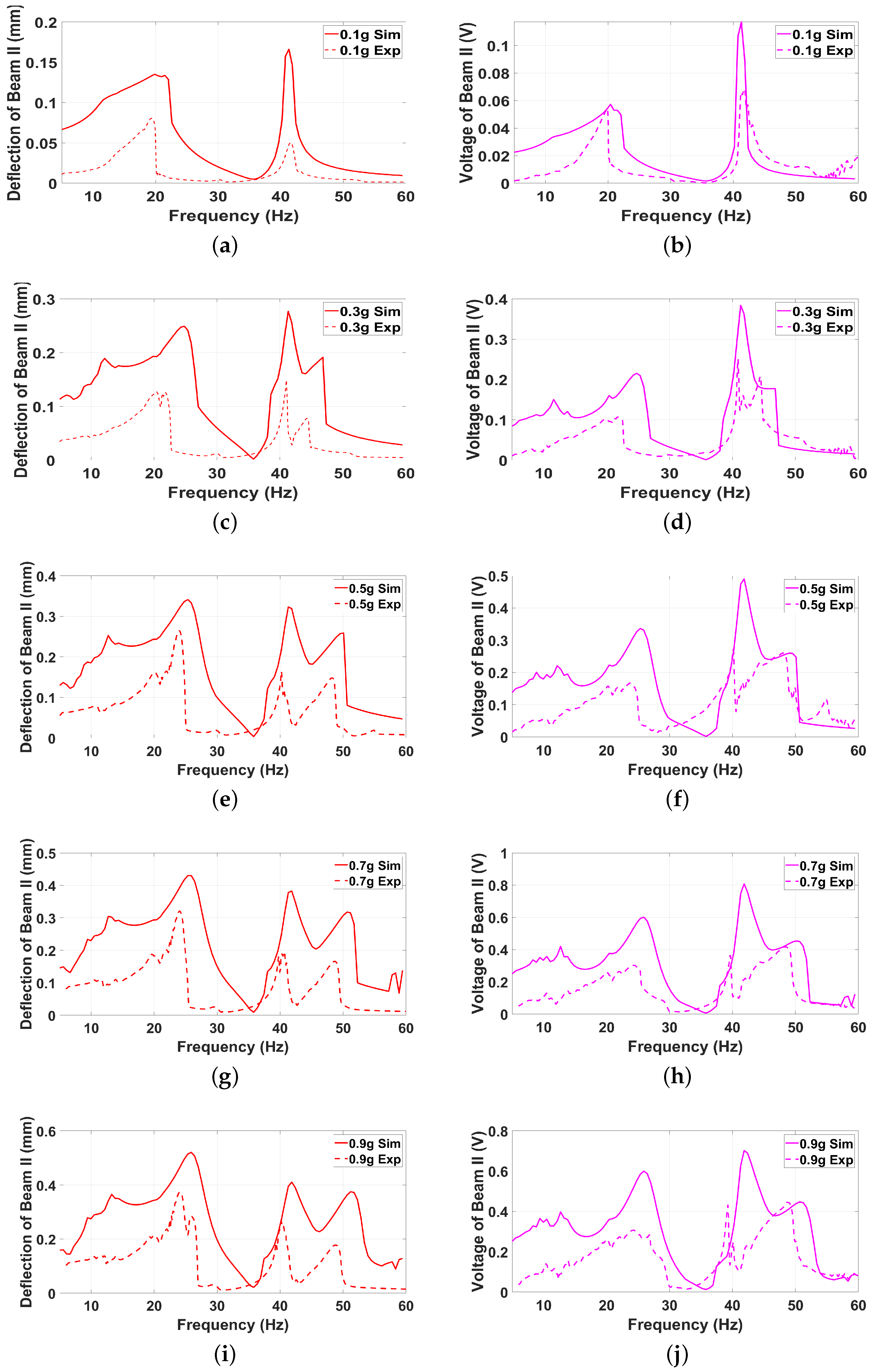 Micromachines 16 00182 g008