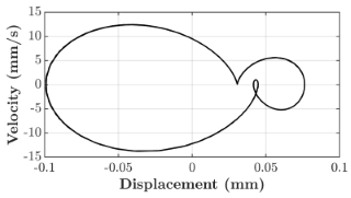 Micromachines 16 00182 i003