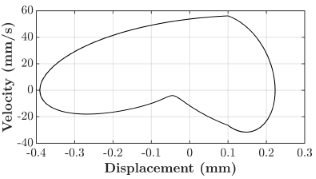 Micromachines 16 00182 i004