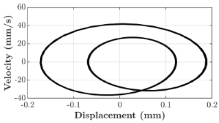 Micromachines 16 00182 i005