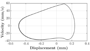 Micromachines 16 00182 i006