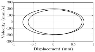 Micromachines 16 00182 i009