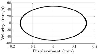 Micromachines 16 00182 i011