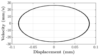 Micromachines 16 00182 i012