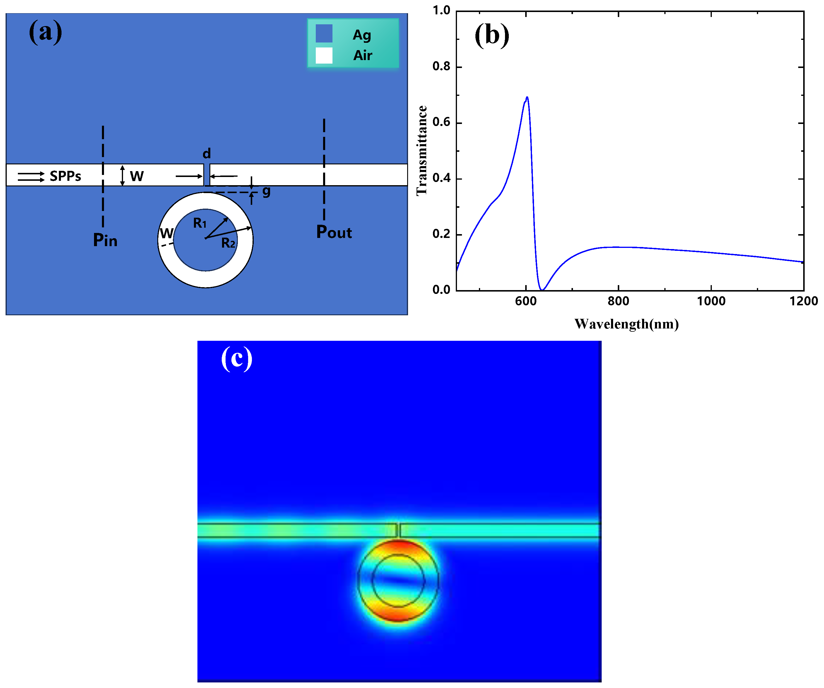 Micromachines 16 00183 g003
