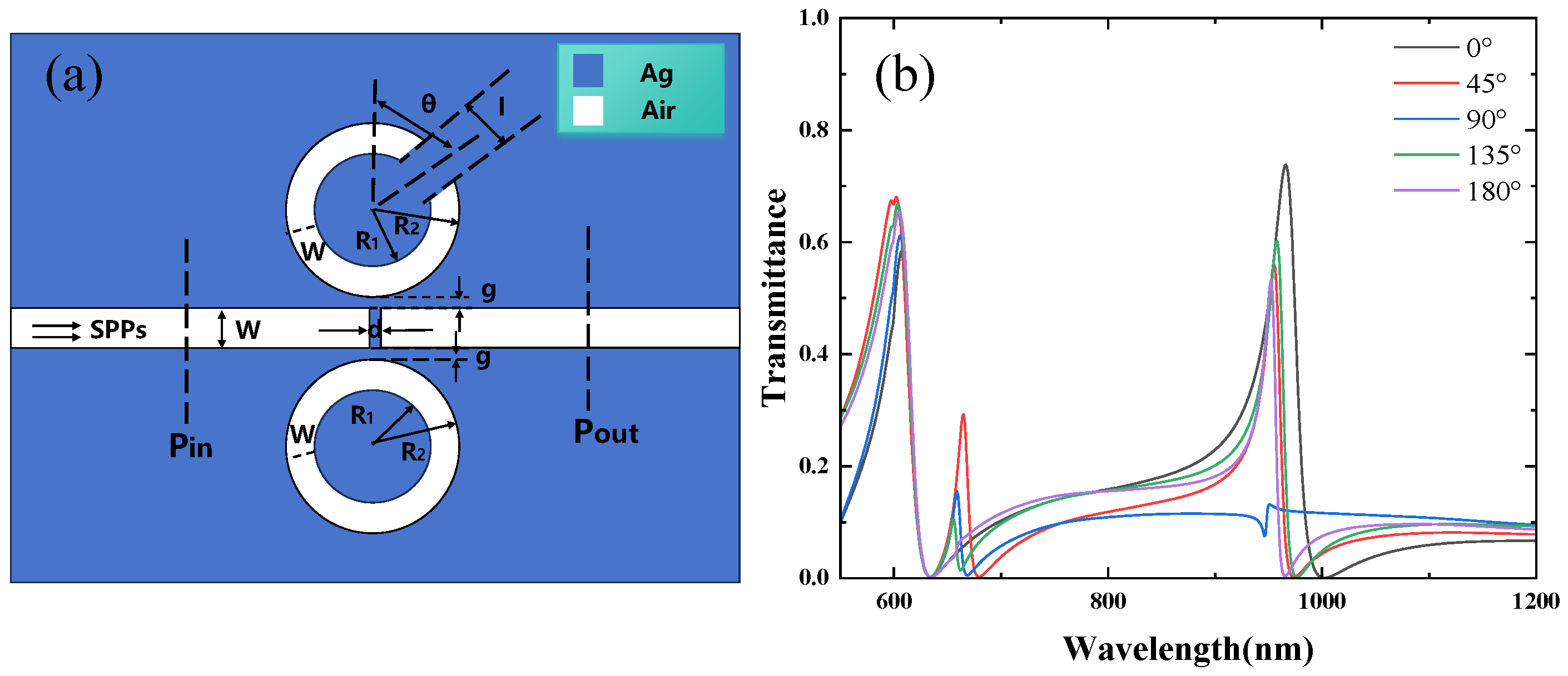Micromachines 16 00183 g004