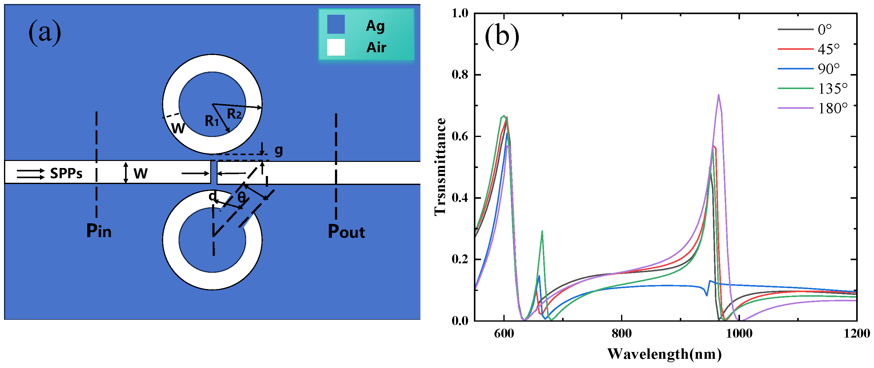 Micromachines 16 00183 g007
