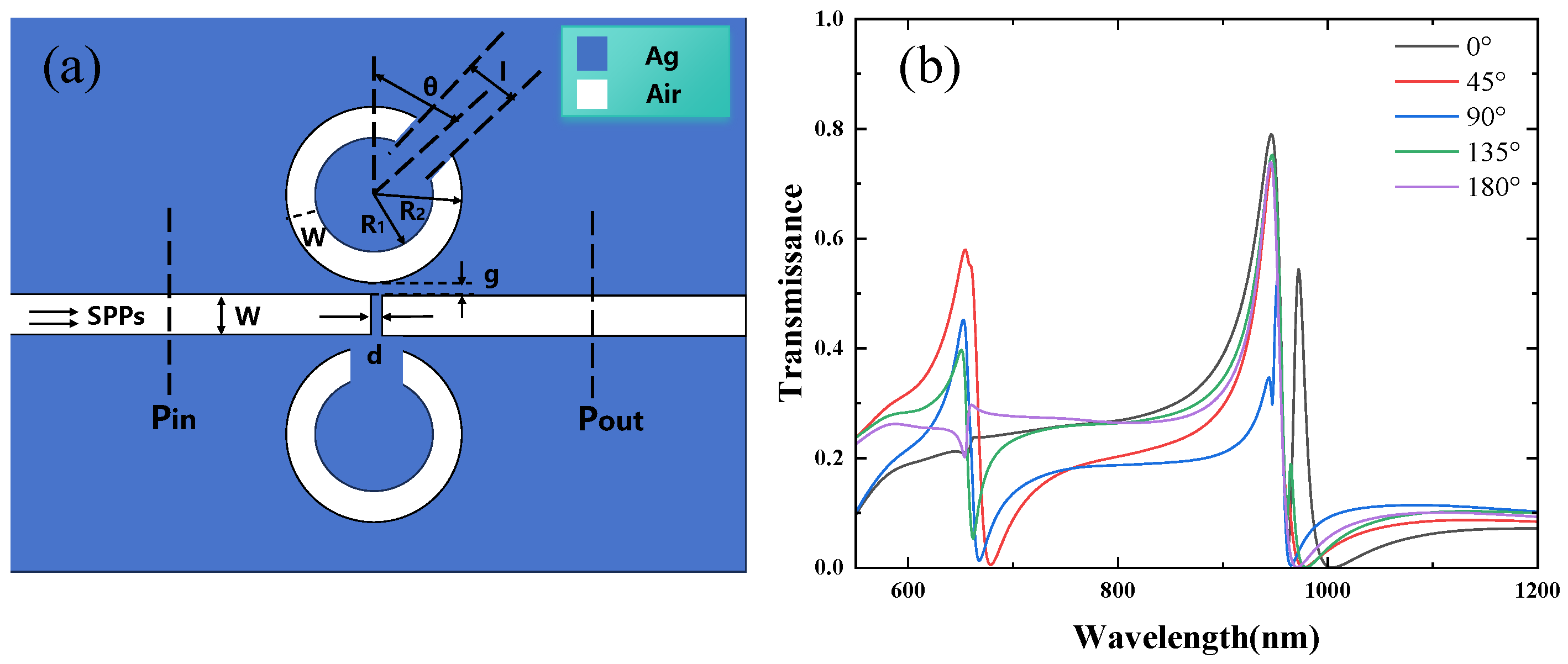 Micromachines 16 00183 g008