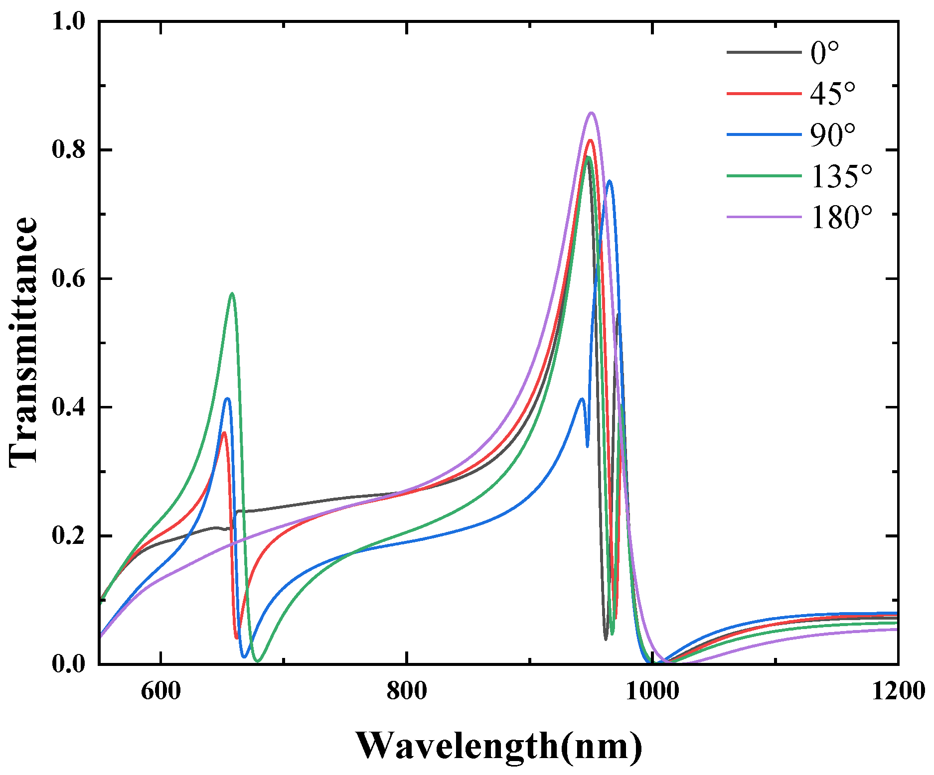 Micromachines 16 00183 g010