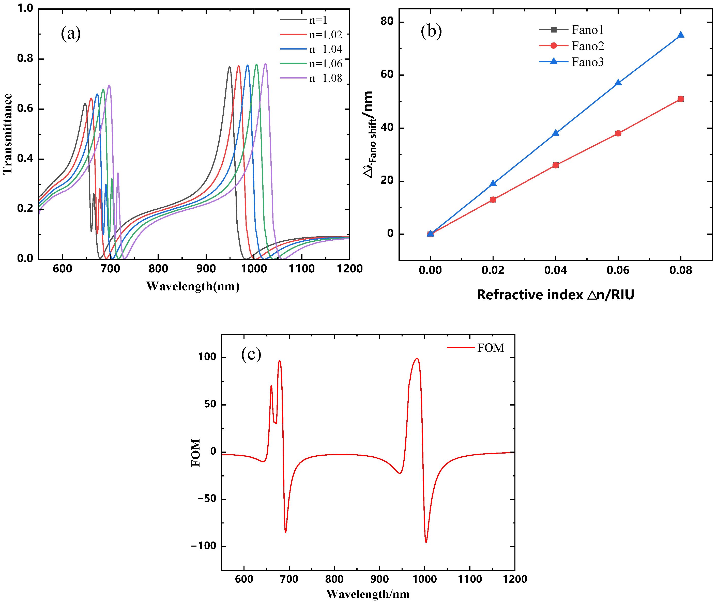 Micromachines 16 00183 g012