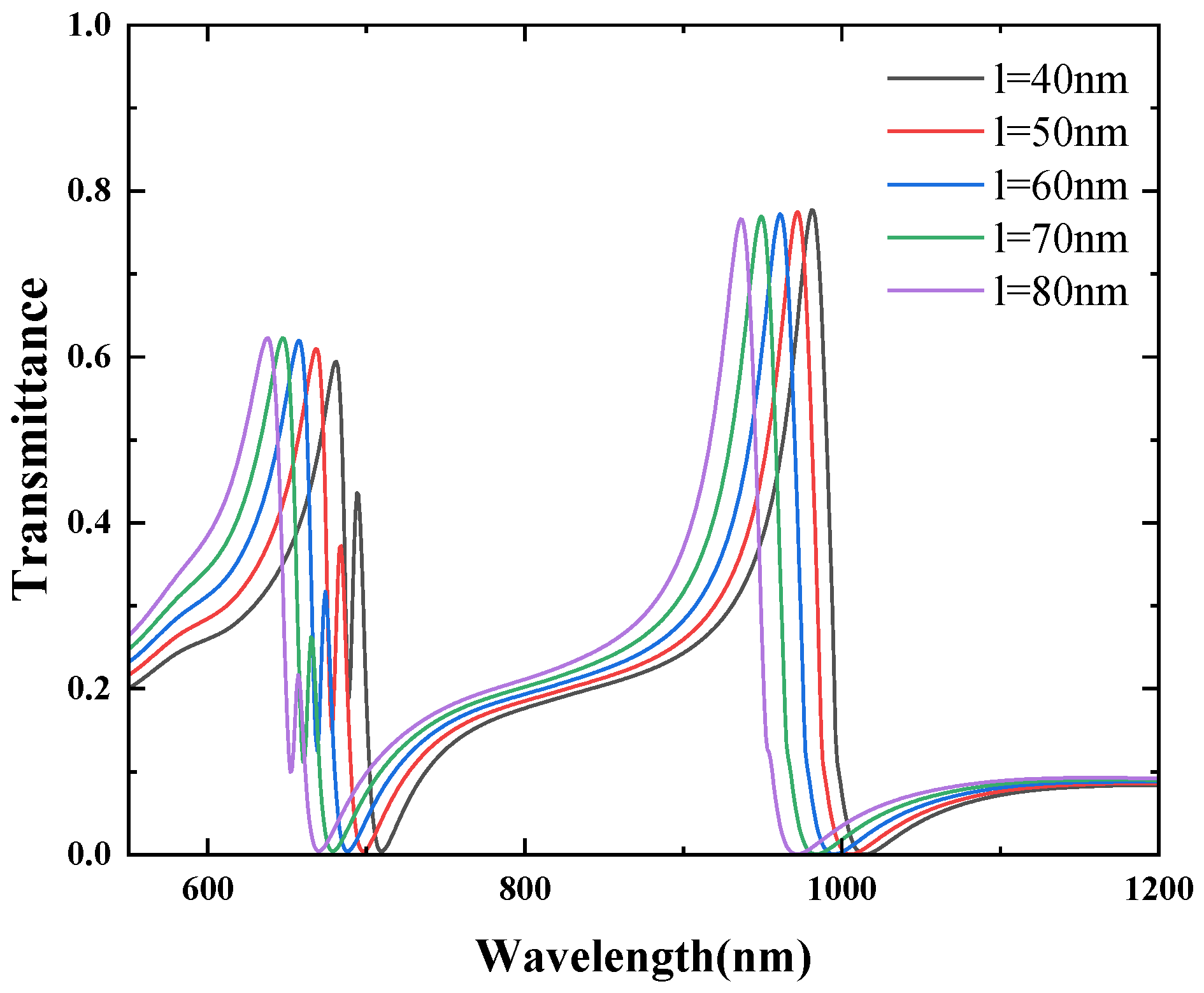 Micromachines 16 00183 g015