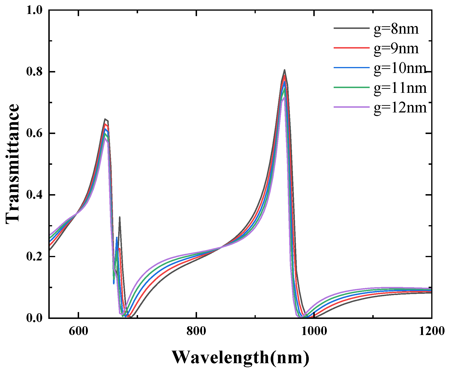 Micromachines 16 00183 g016