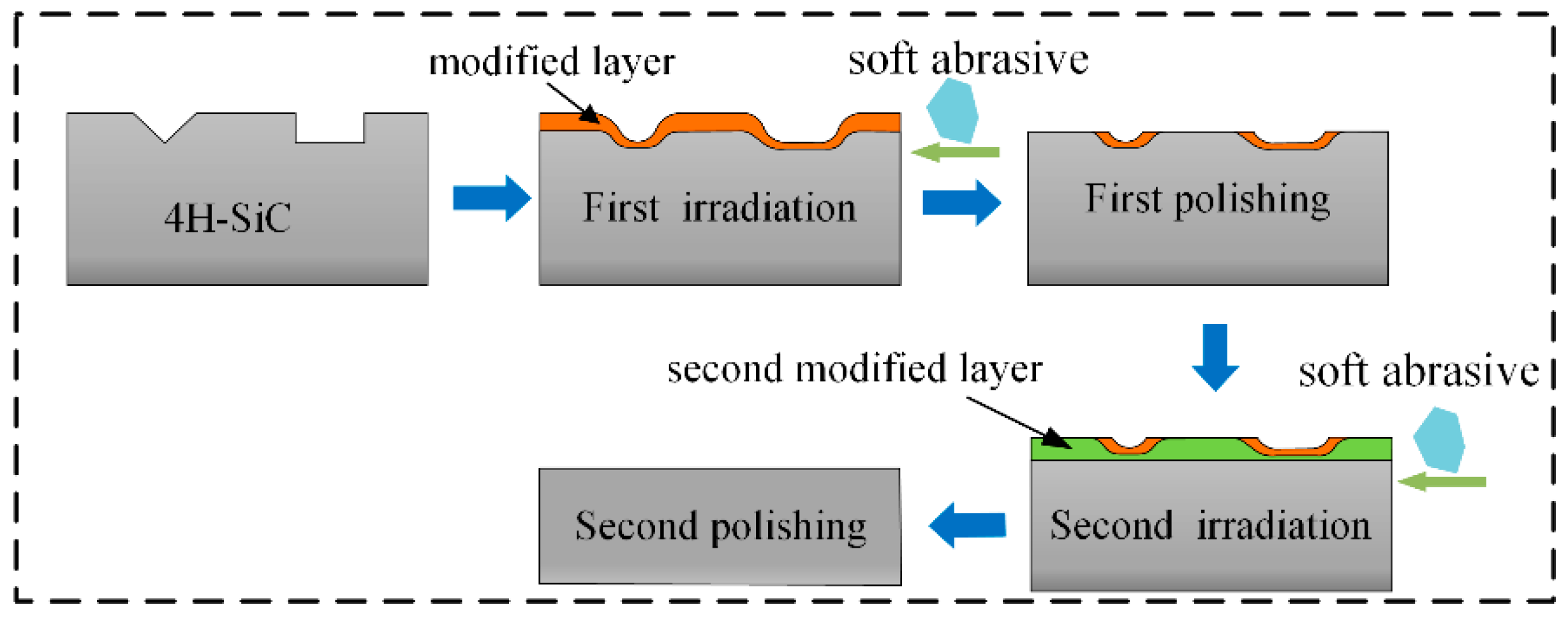 Micromachines 16 00184 g008