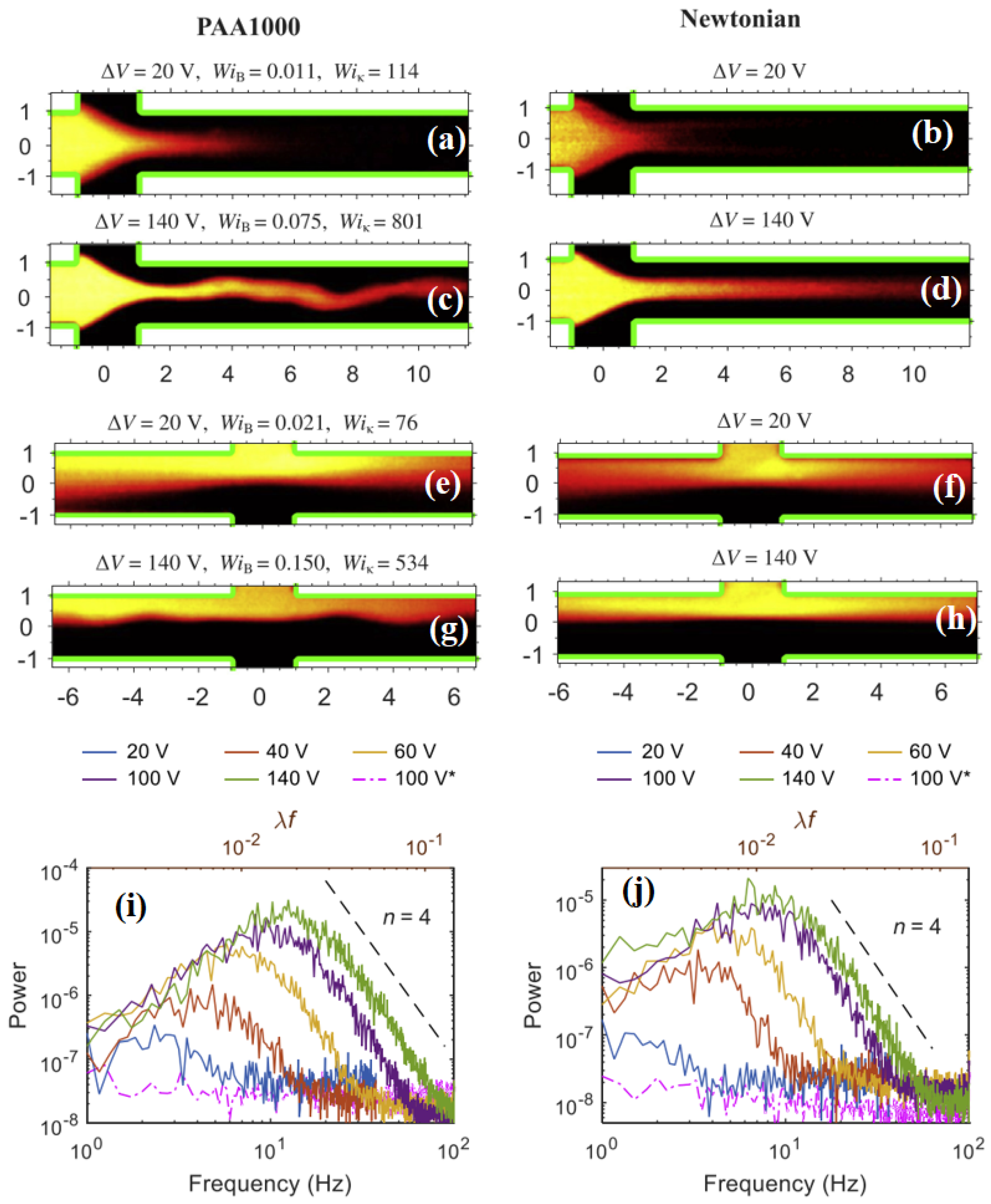 Micromachines 16 00187 g002