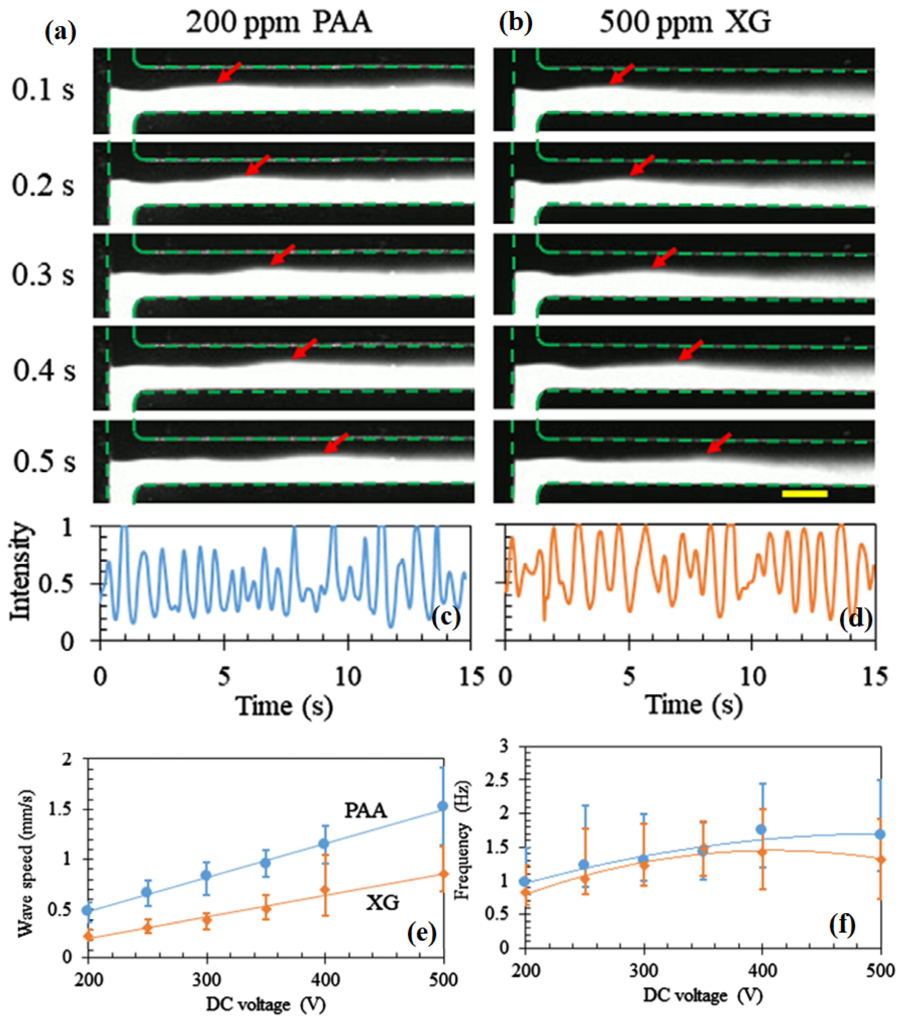 Micromachines 16 00187 g003
