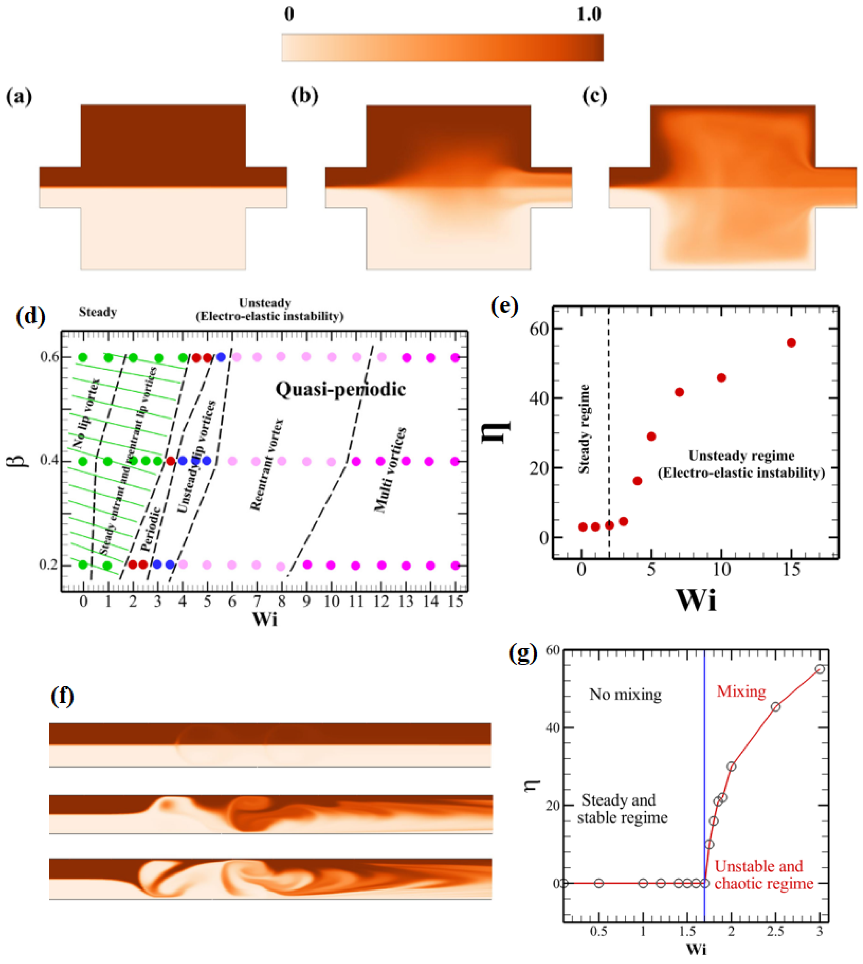 Micromachines 16 00187 g004