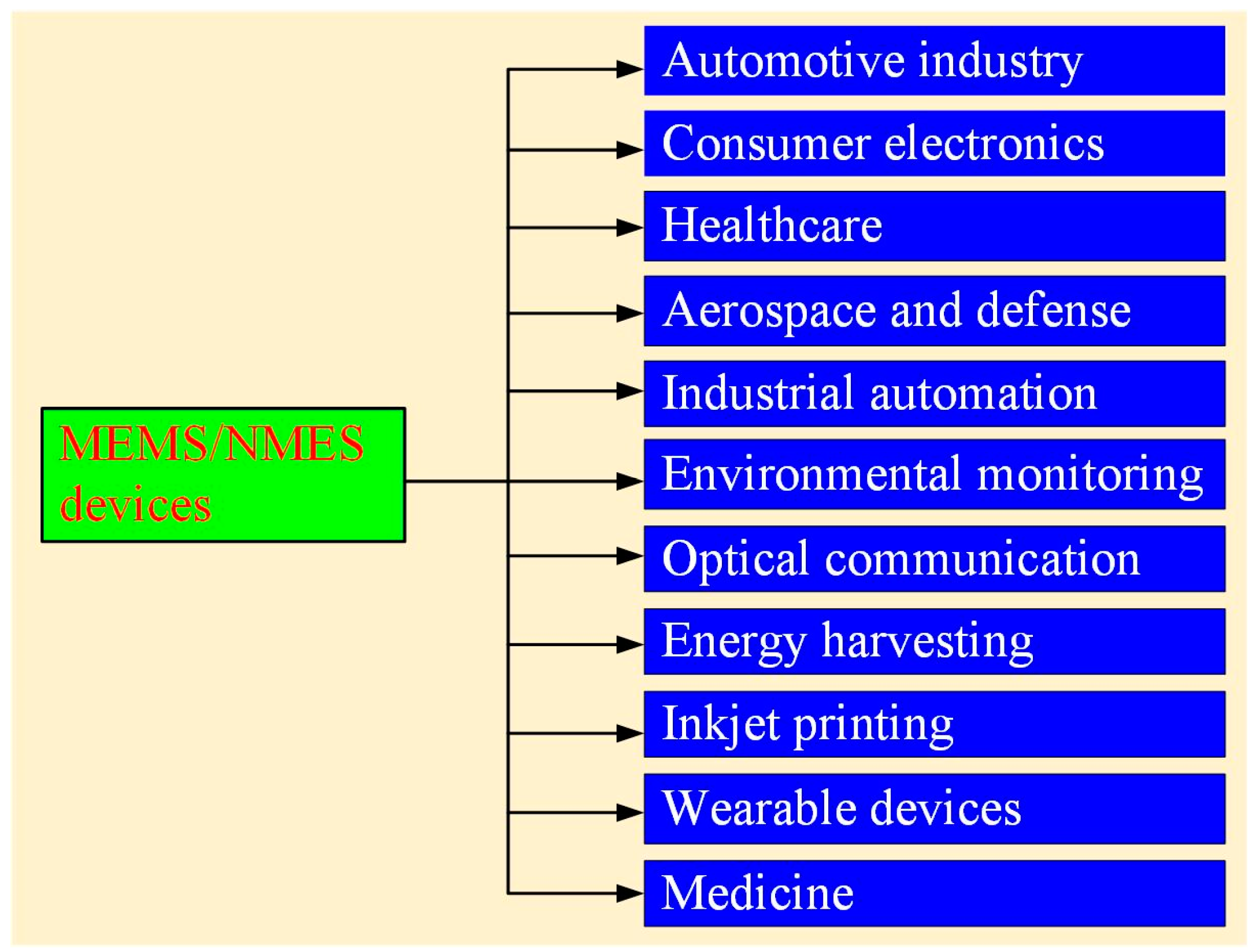 Micromachines 16 00189 g001