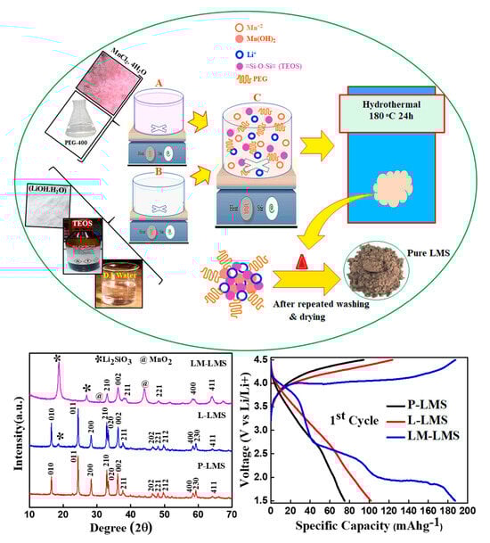 Micromachines 16 00194 g008