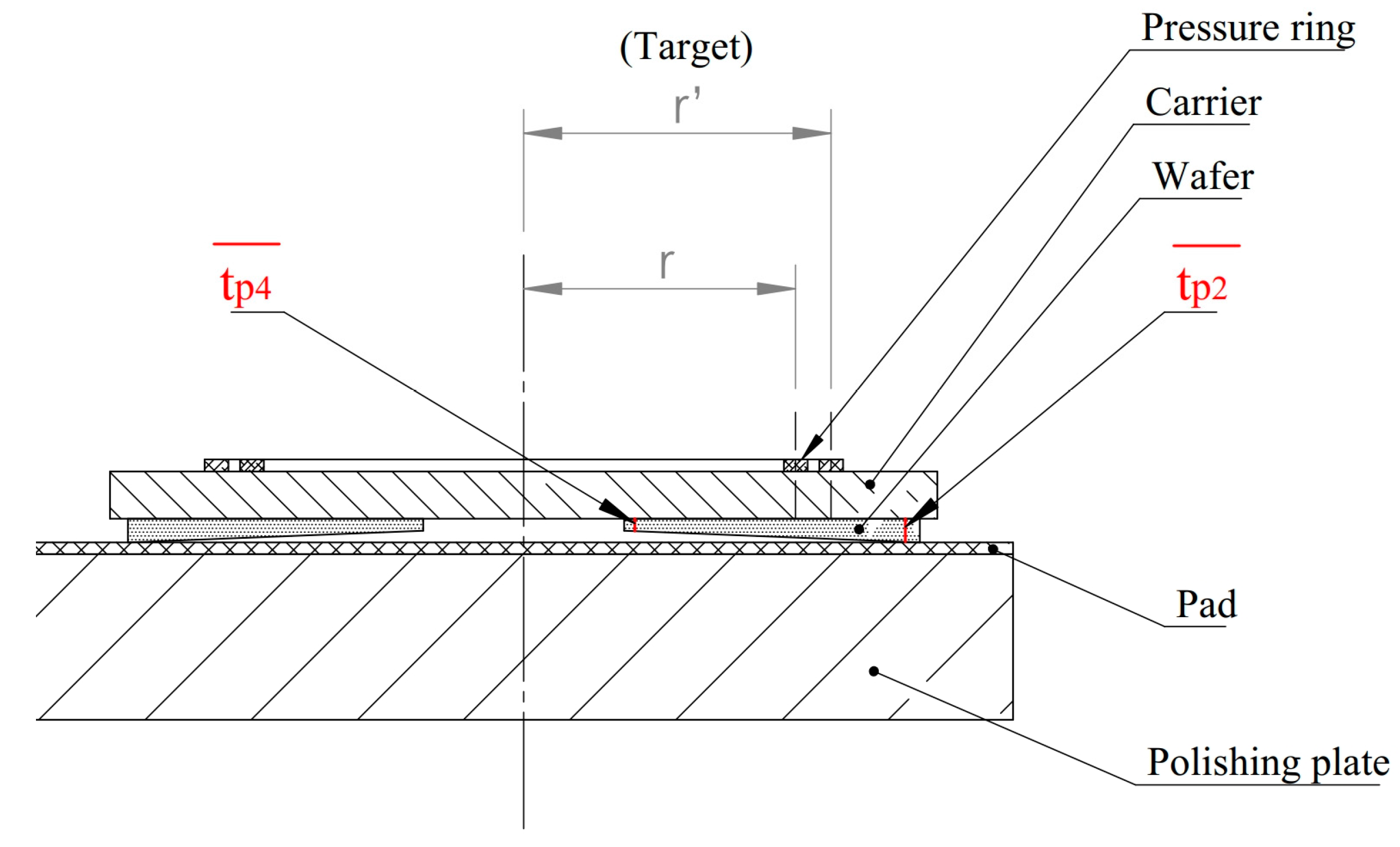 Micromachines 16 00198 g005