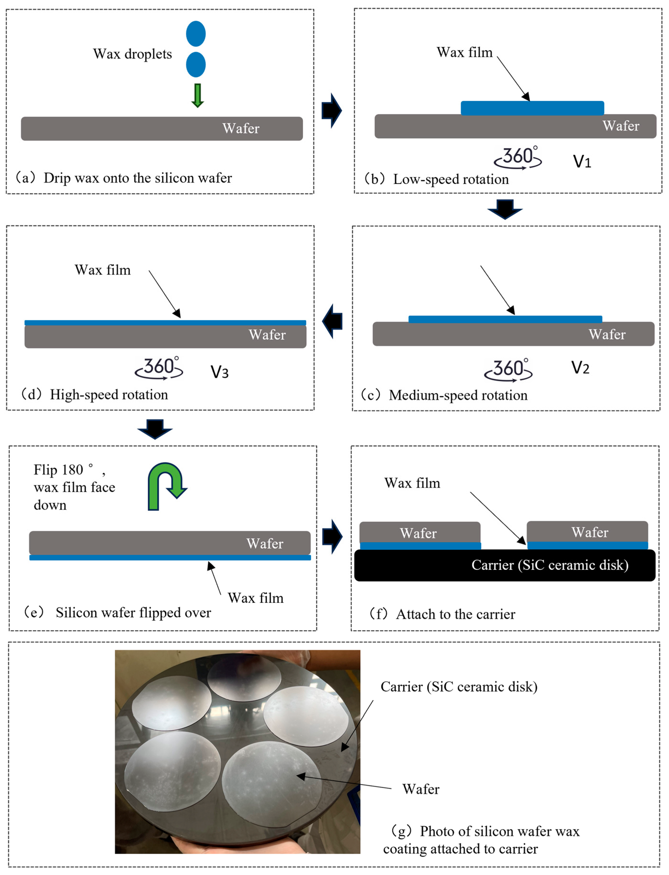 Micromachines 16 00198 g006