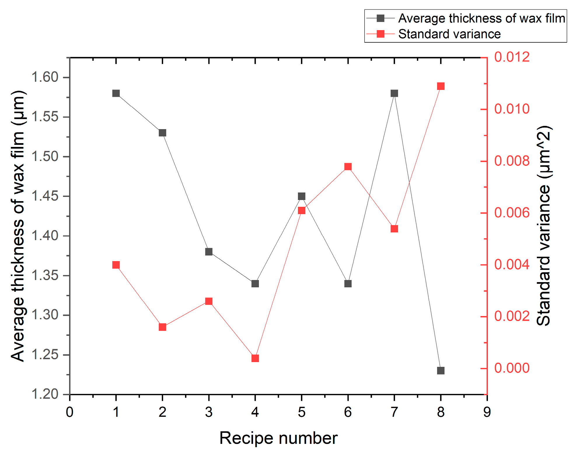 Micromachines 16 00198 g007
