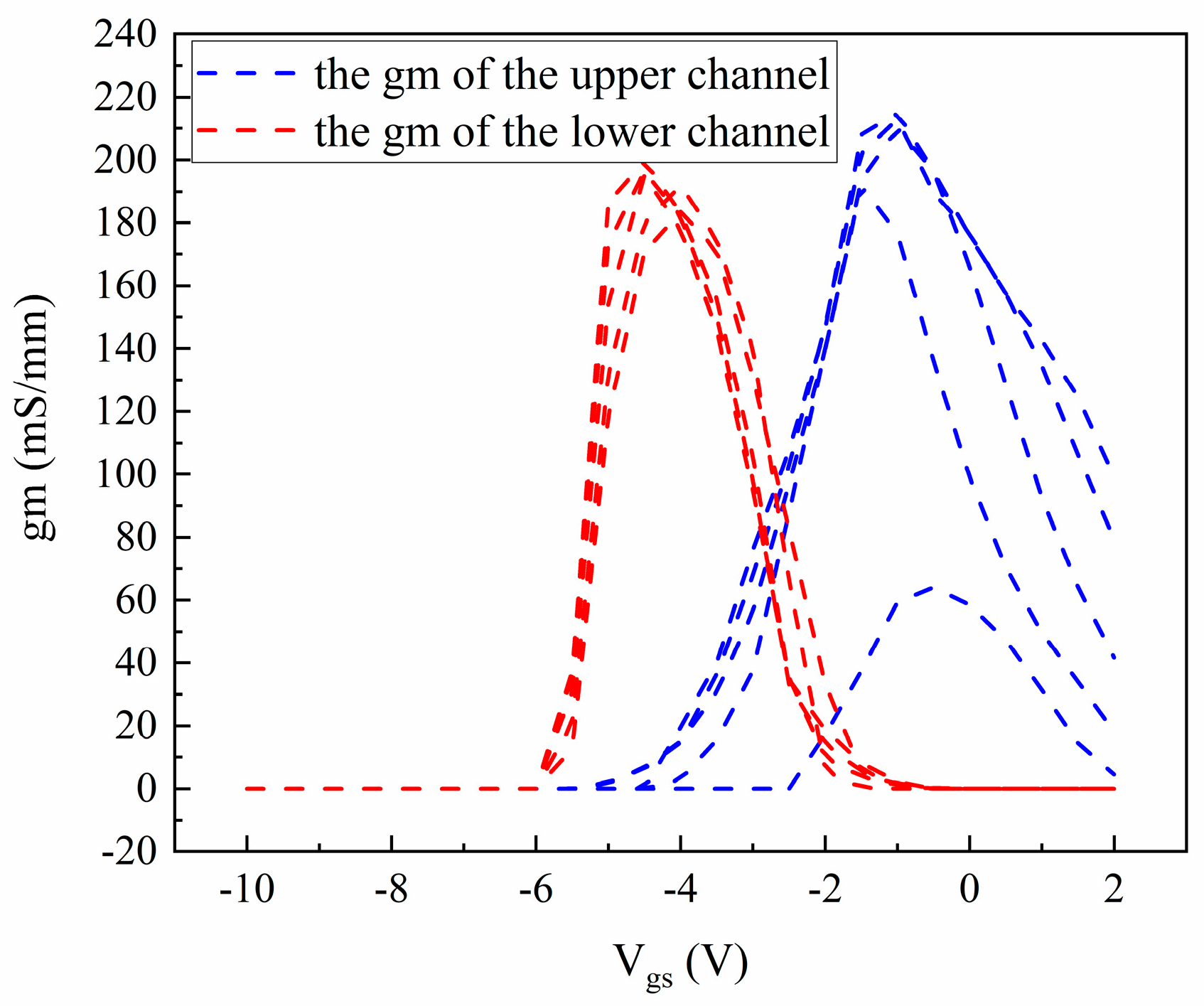 Micromachines 16 00200 g007