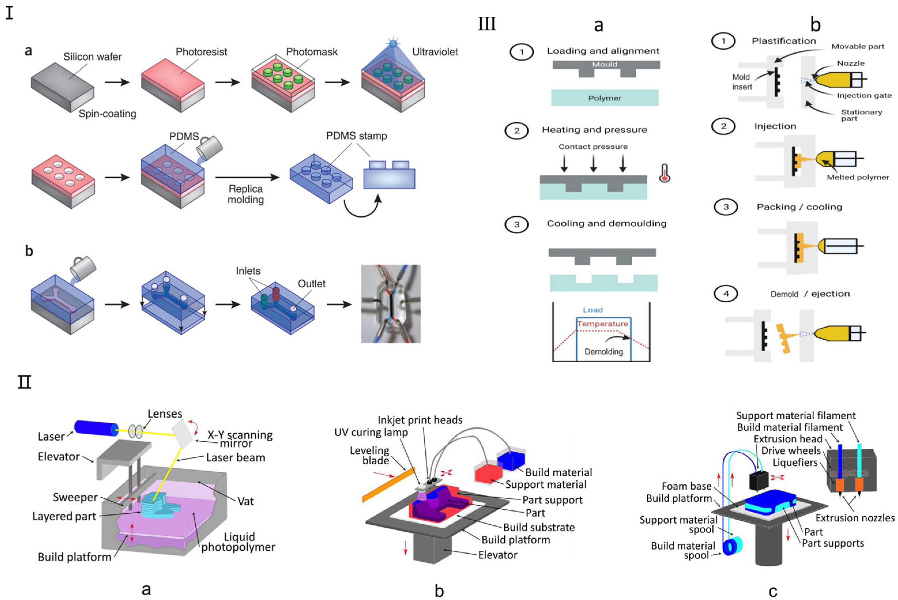 Micromachines 16 00201 g002