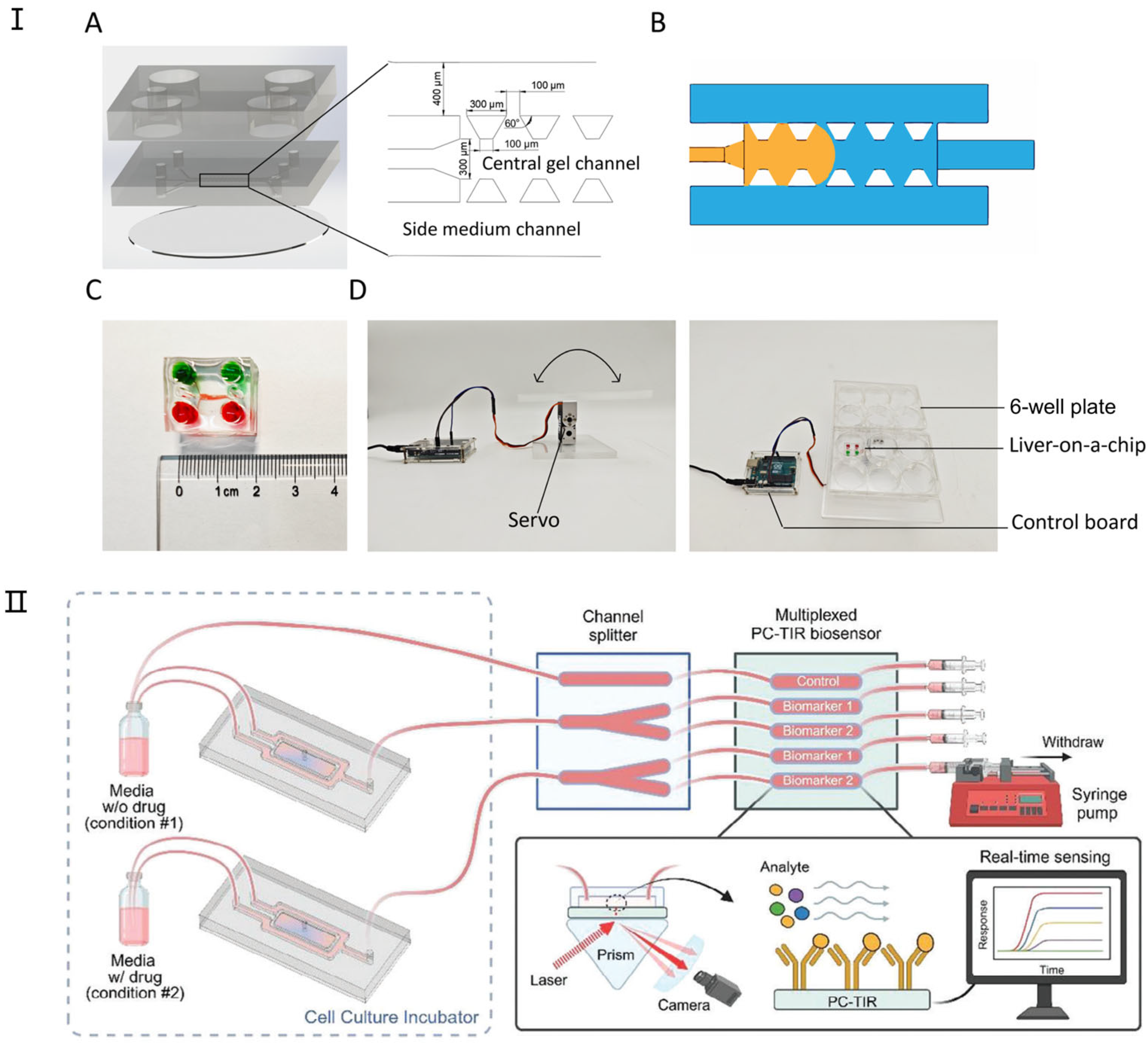 Micromachines 16 00201 g004