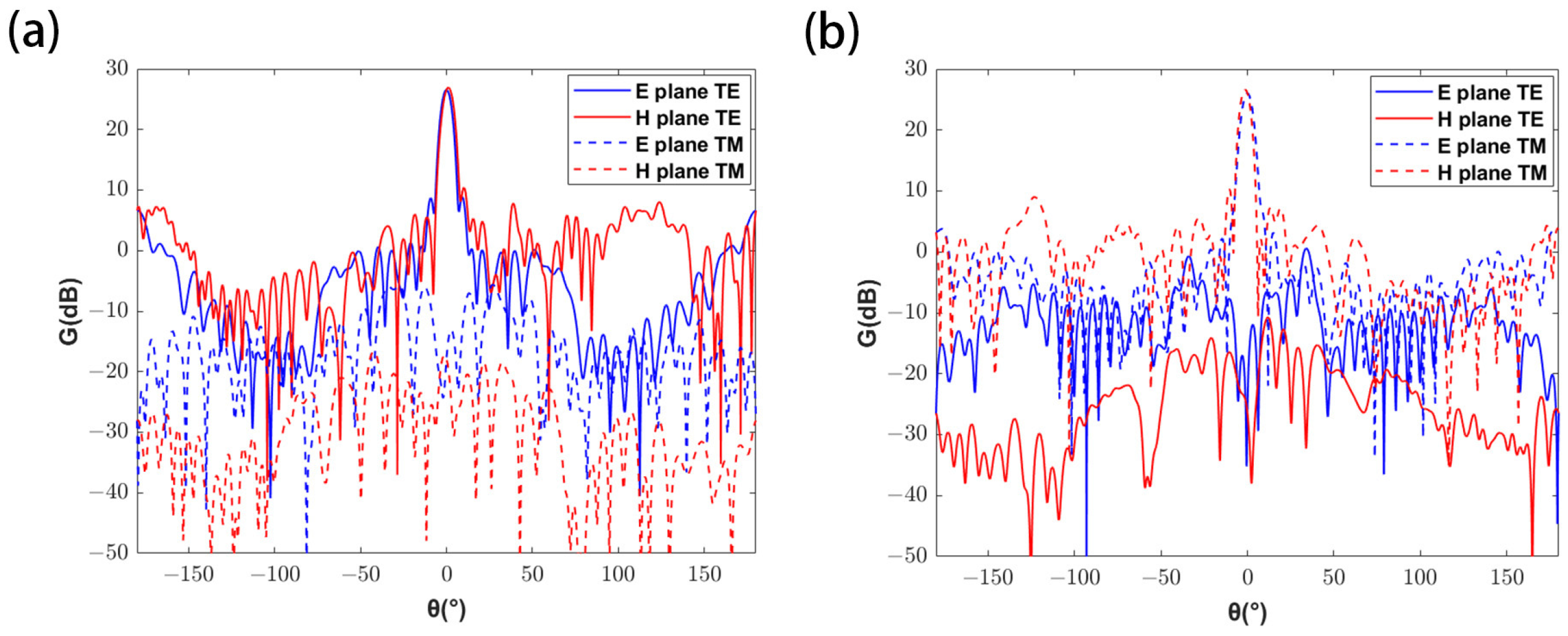 Micromachines 16 00202 g006