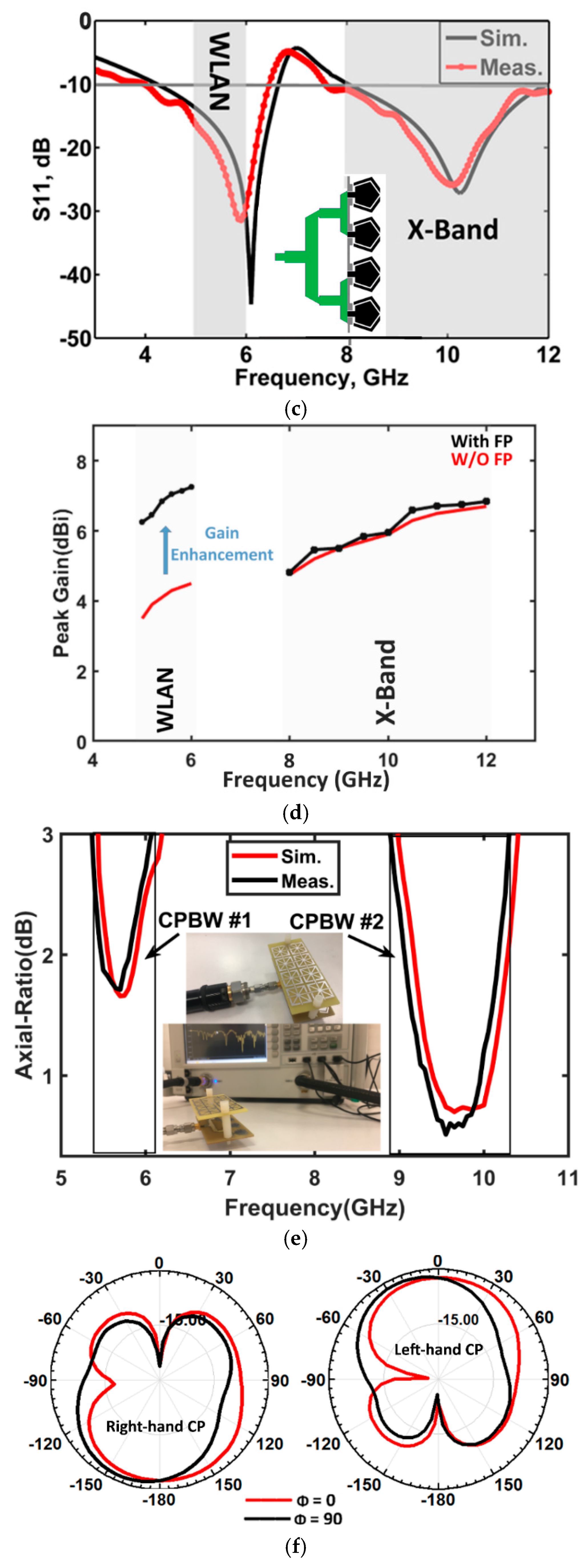 Micromachines 16 00203 g006b