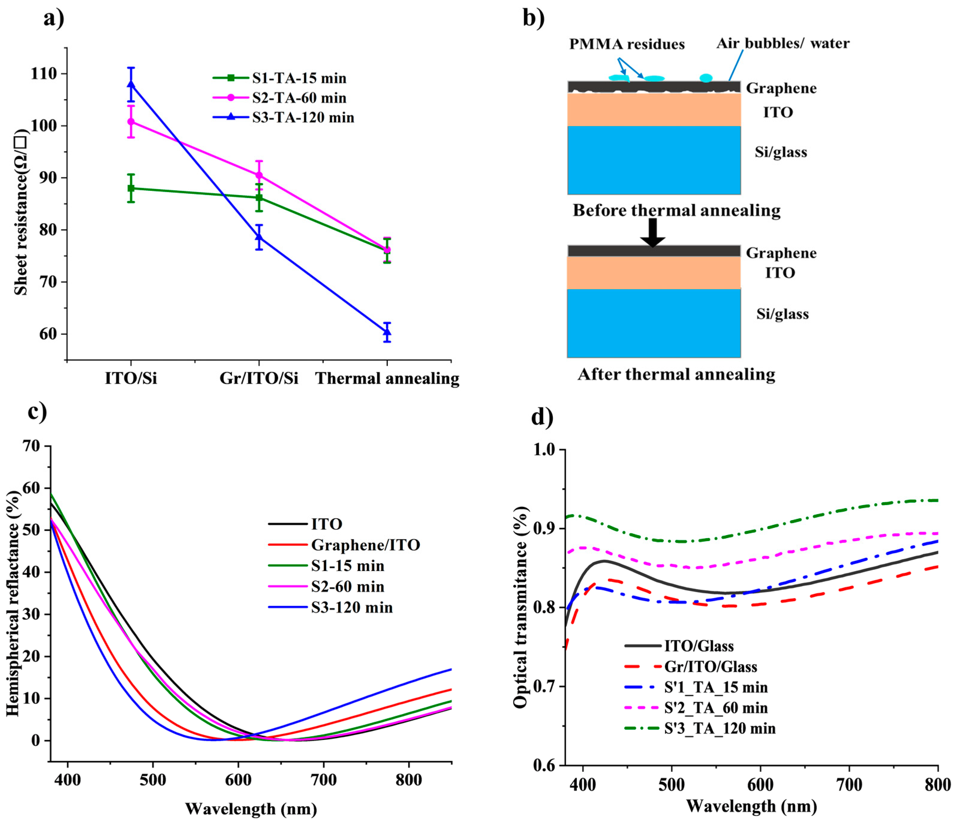 Micromachines 16 00204 g002