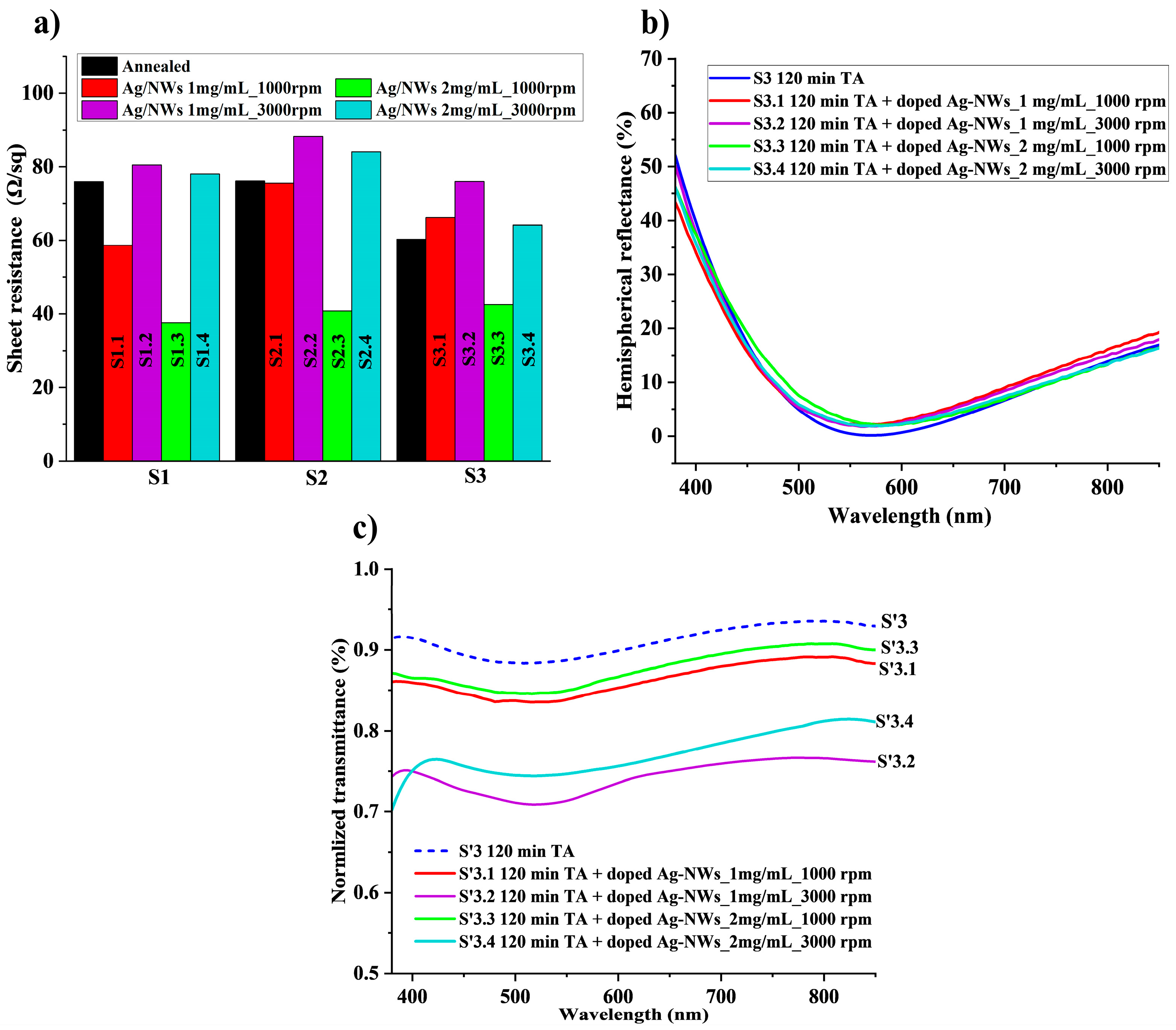 Micromachines 16 00204 g005