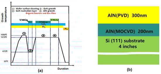 Micromachines 16 00205 g001