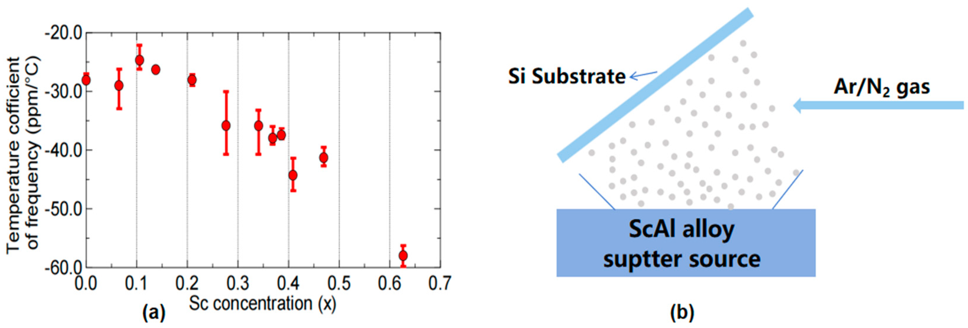 Micromachines 16 00205 g002